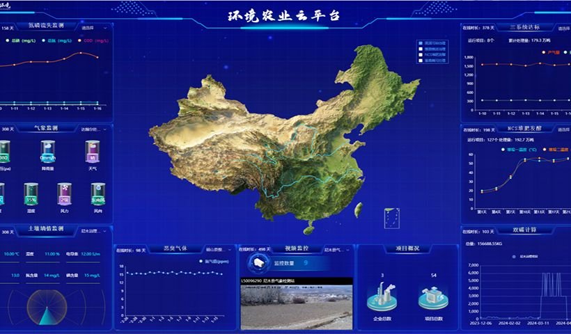 Environmental Agriculture Cloud Platform