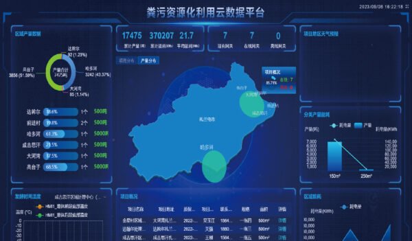 Environmental Agriculture Cloud Platform - Image 3